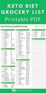 Keto Meal Plan Examples